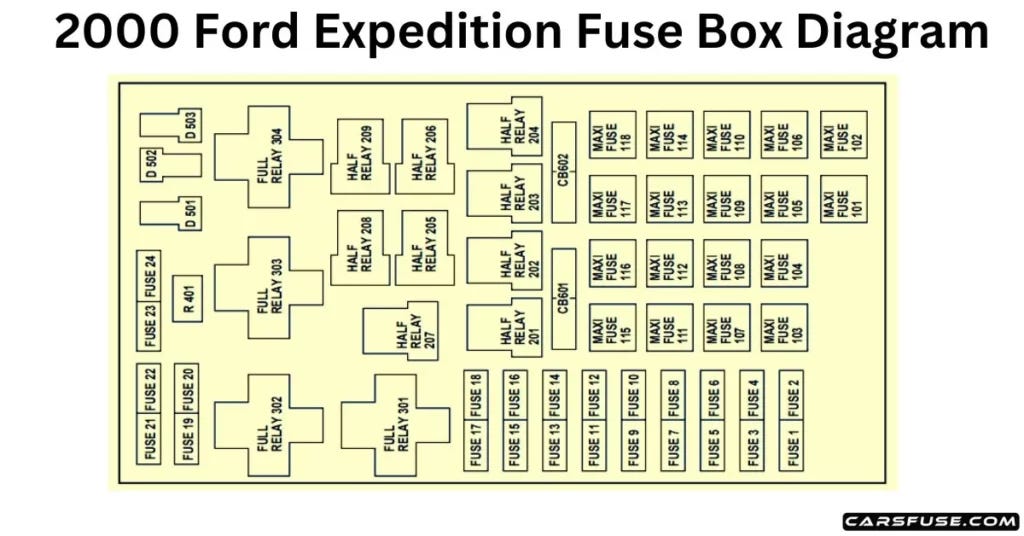 00 expedition fuse diagram