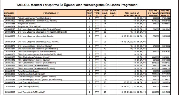 220 puanla hangi üniversiteye girebilirim 2023