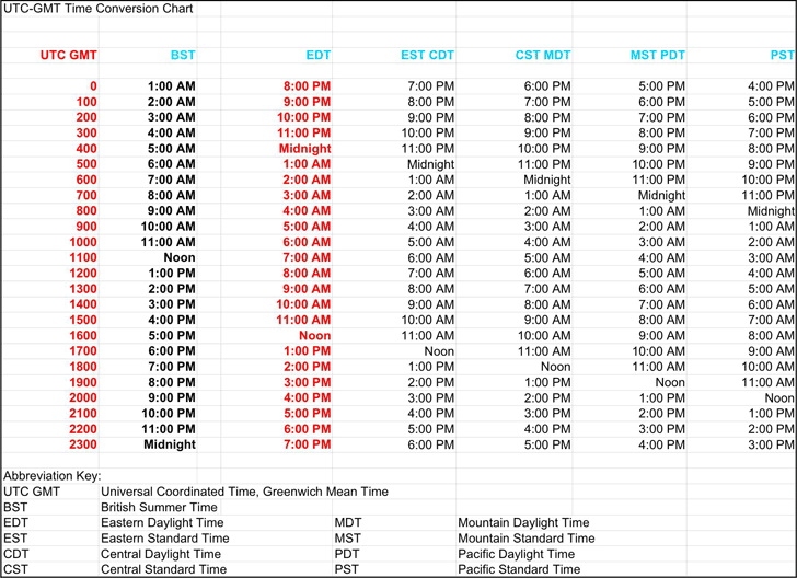 midnight gmt to cst