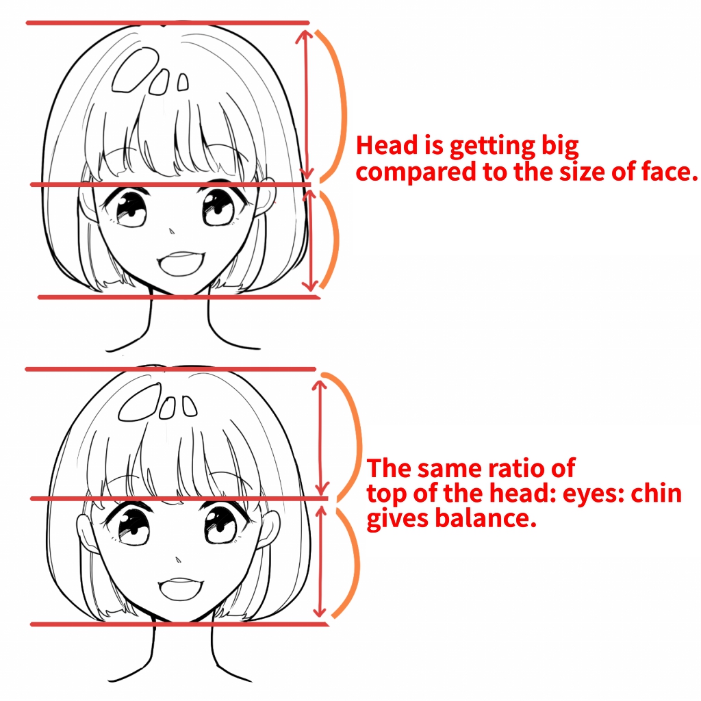 anime face proportions guidelines