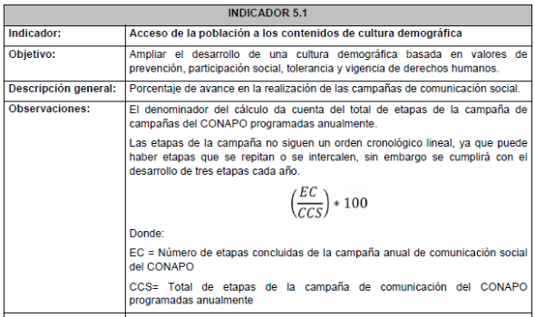 conapo significado