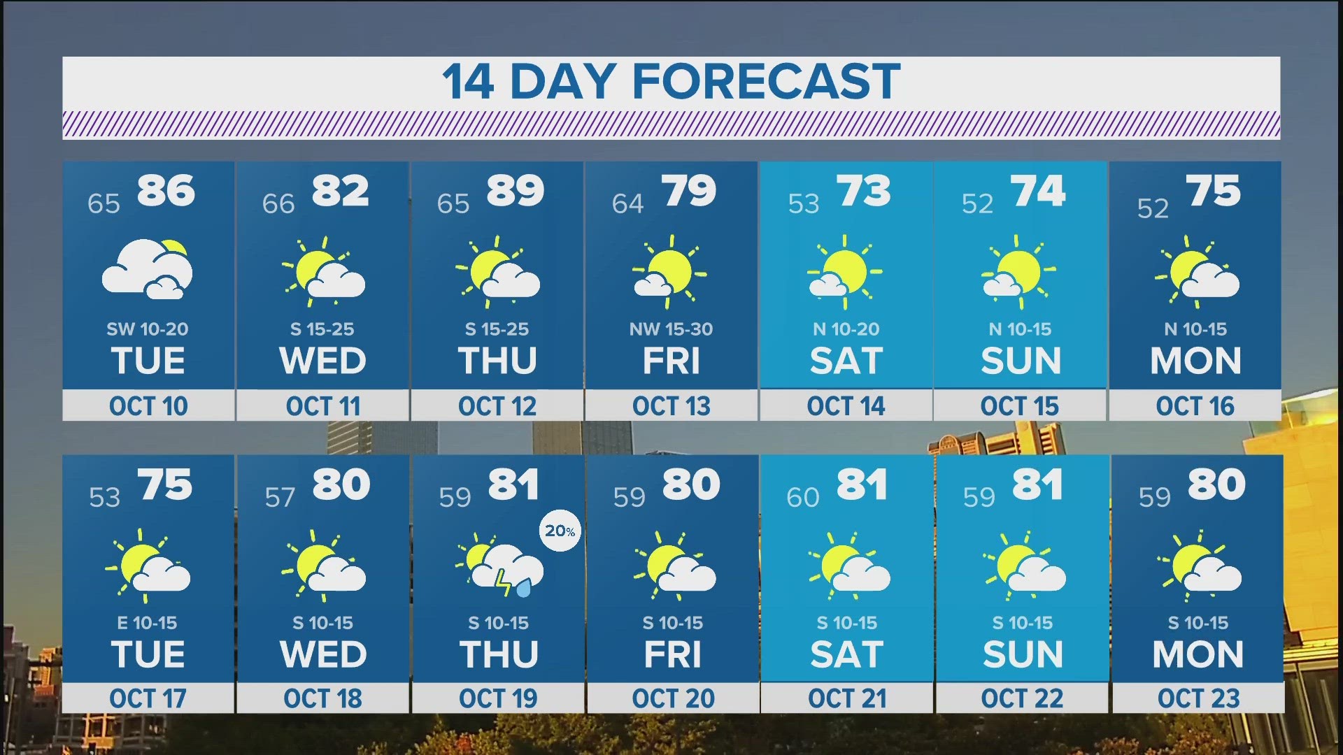 weather forecast next 14 days