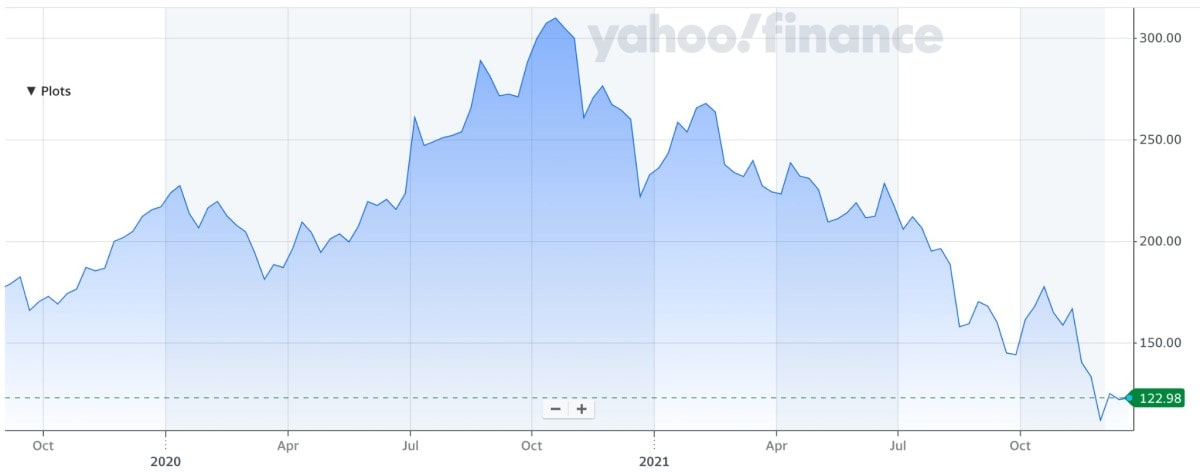 baba stock forecast cnn