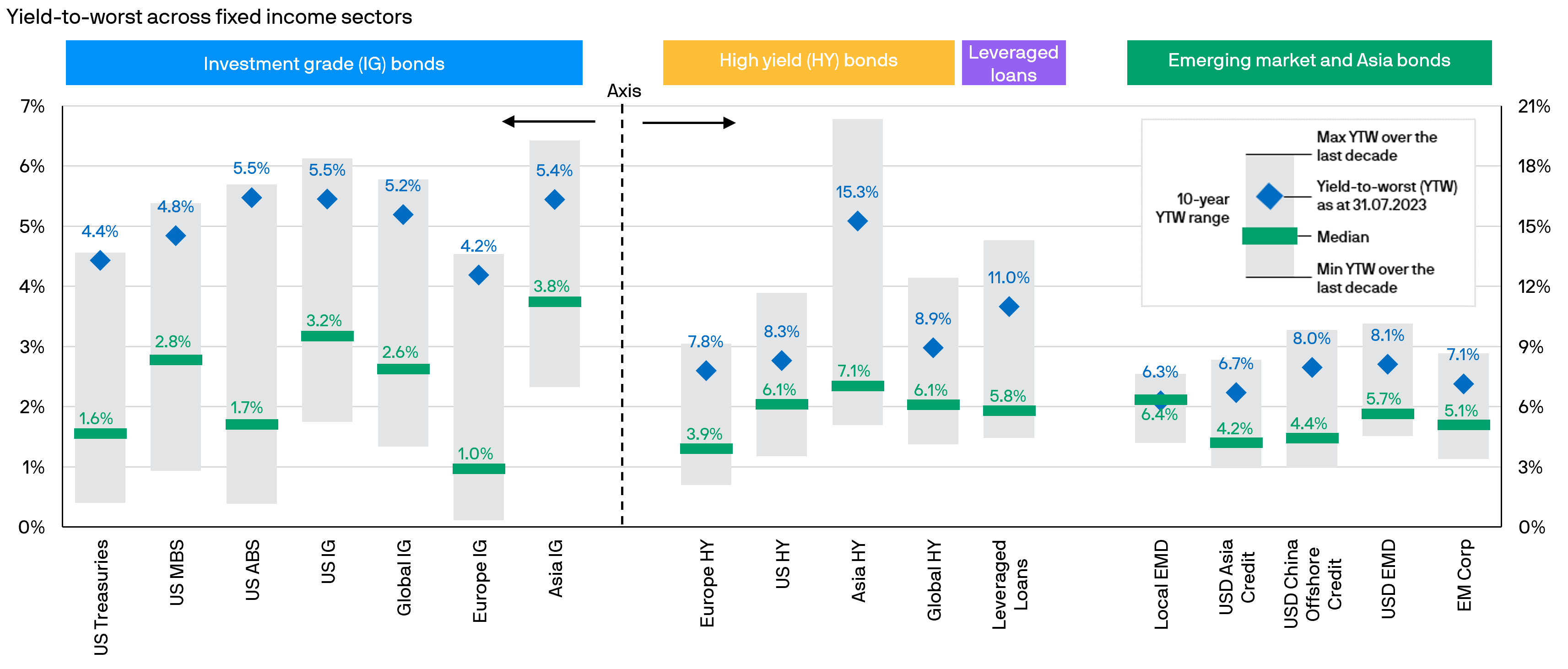 jp morgan high yield index