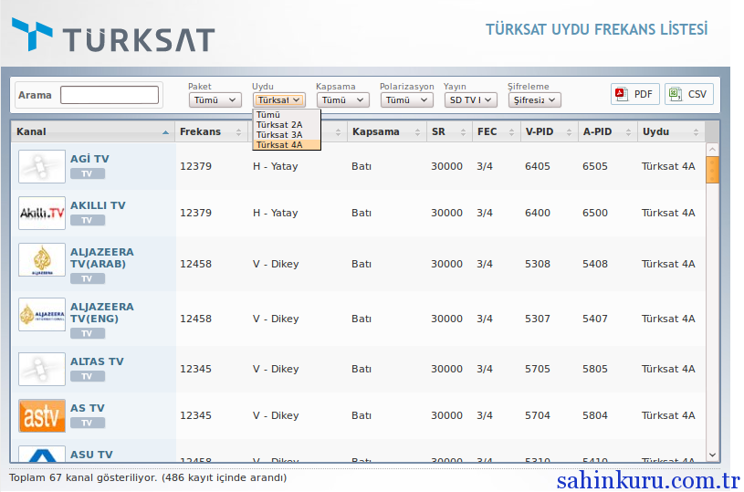 frekansı değişen kanallar