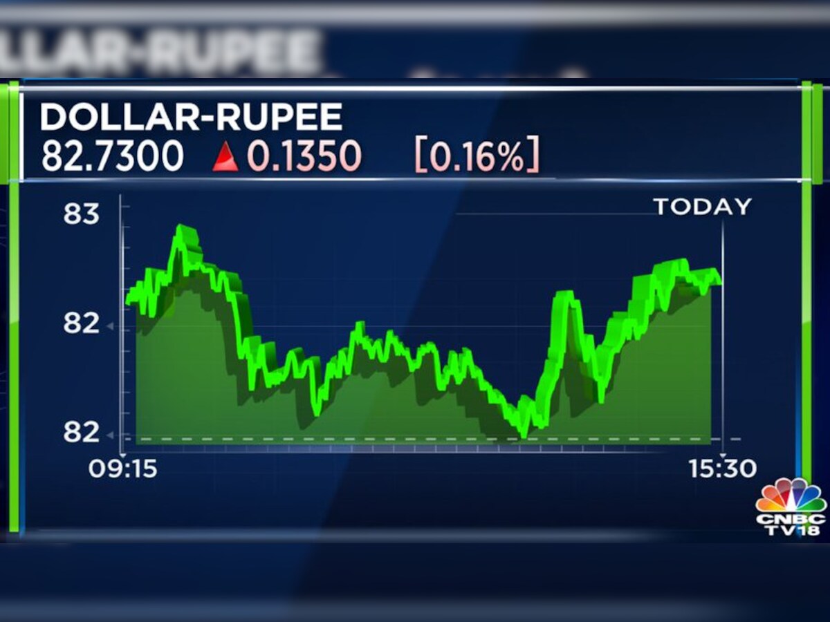 0.16 usd to inr