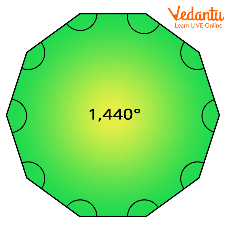 decagon exterior angles