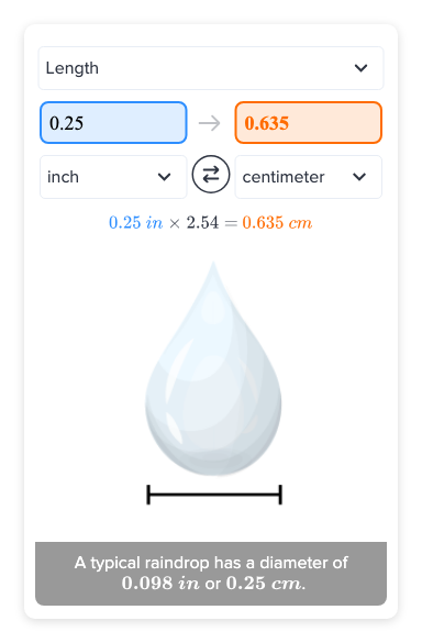 0.25 inches in cm