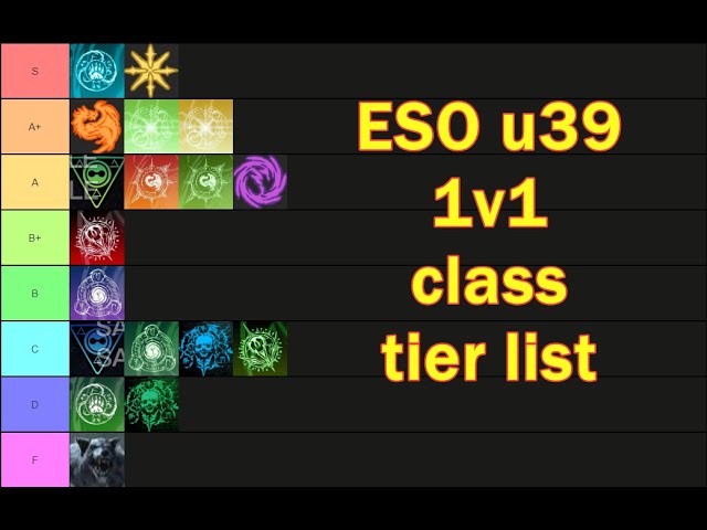 eso class tier list