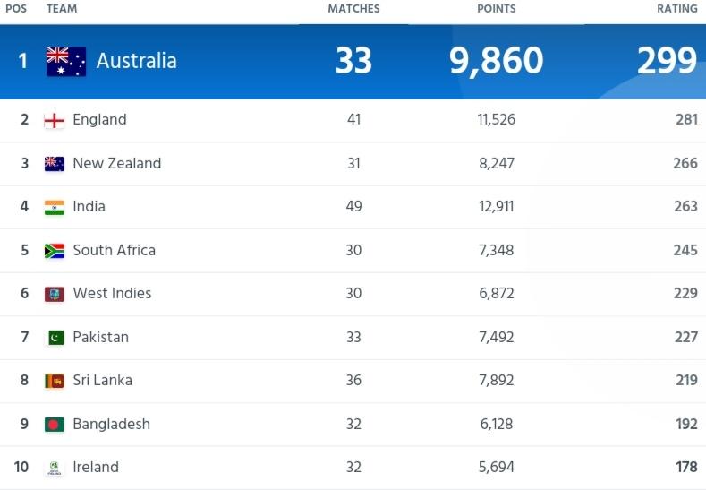 women icc t20 ranking