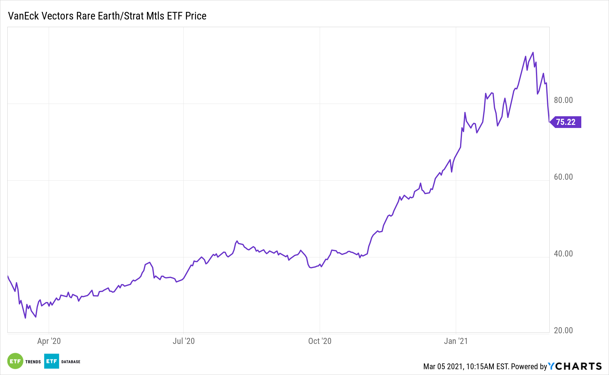 rare earth elements etf