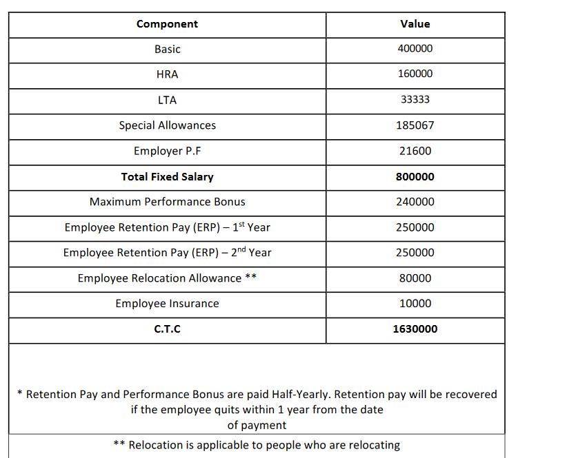 10 lpa in hand salary