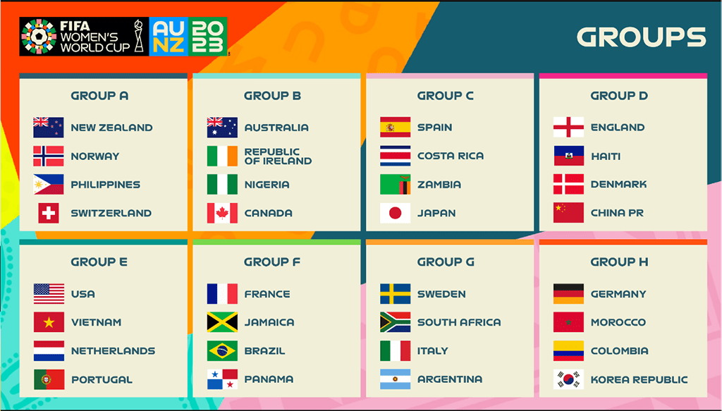 fifa women world cup draw