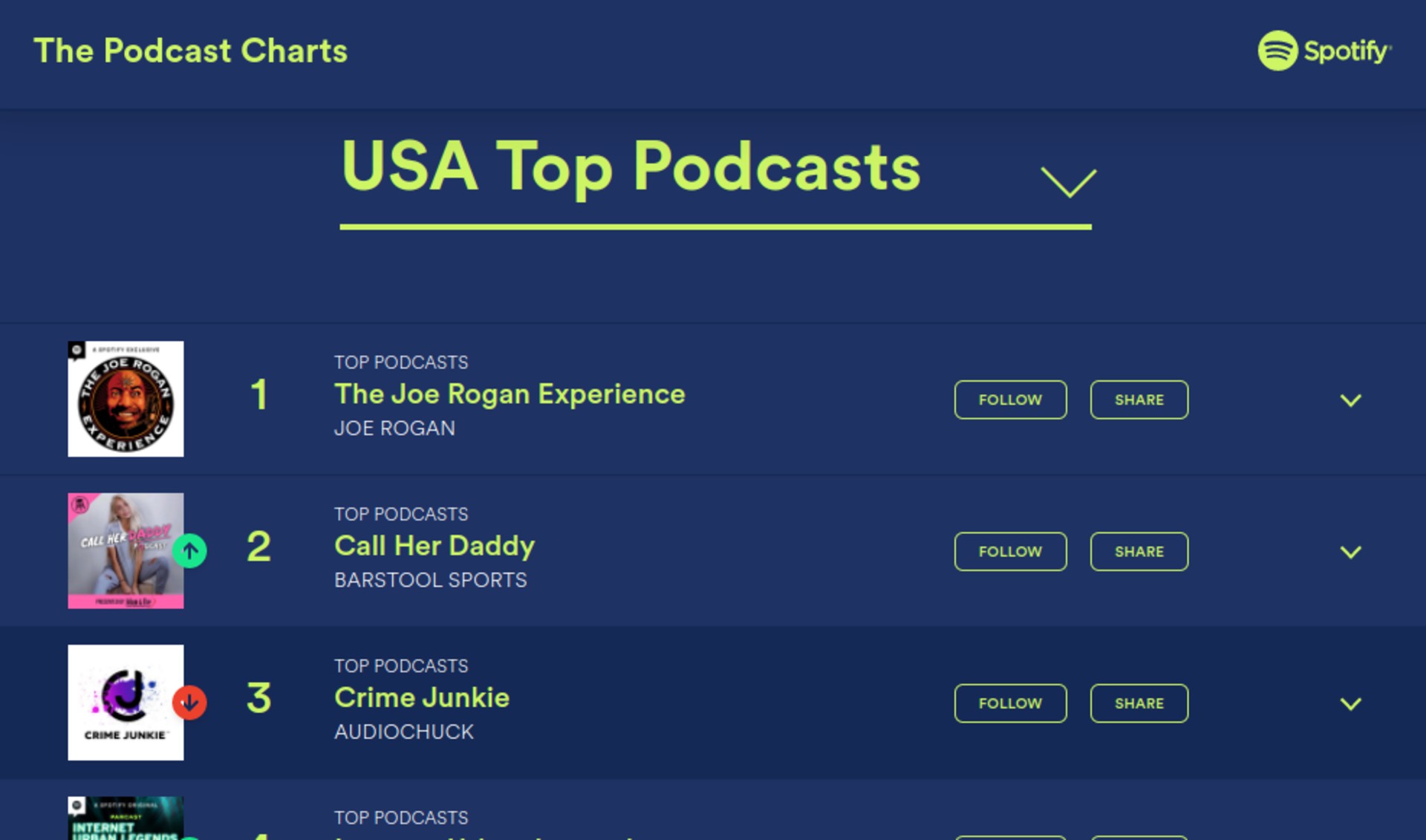 podcast-charts spotify