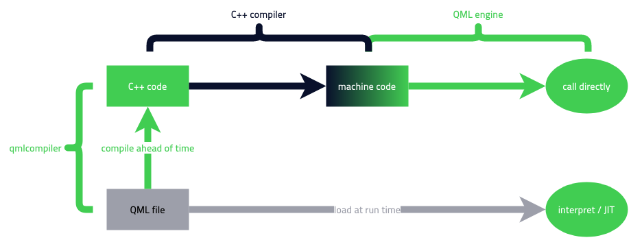 qml