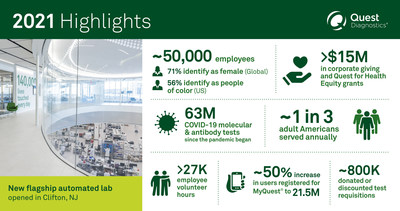 quest diagnostics hours weekend