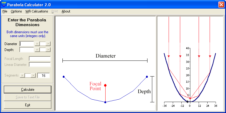 parabola calculator