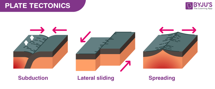 tectonic definition