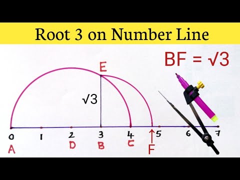 under root 3 on number line