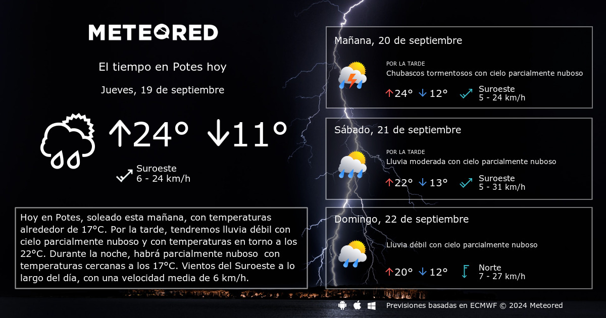 clima de 10 días para potes