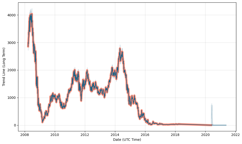 sgy stock