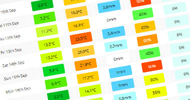 10 day weather forecast london