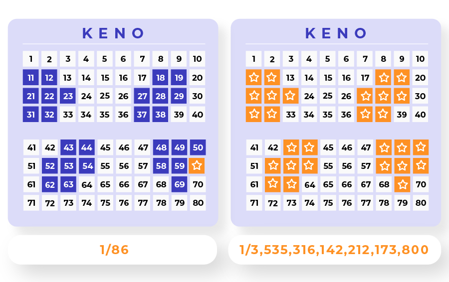 best keno numbers combinations australia