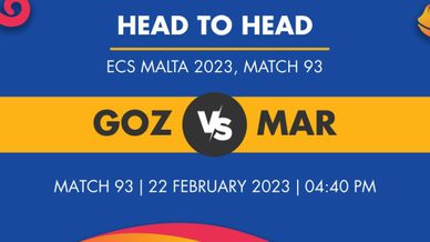 goz vs mar scorecard