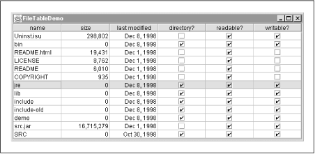 jtable java