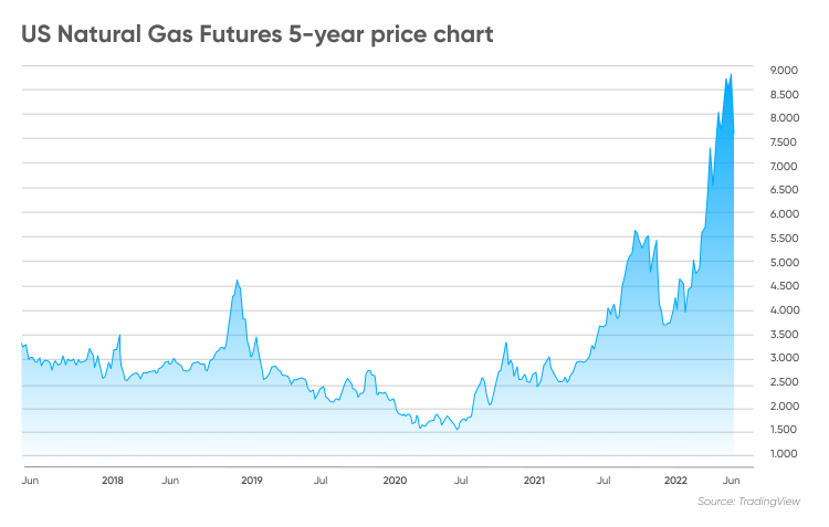 gas price prediction for tomorrow