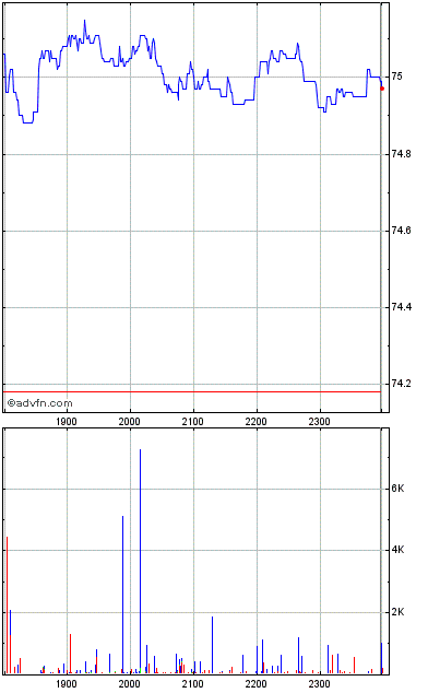 asx: stw