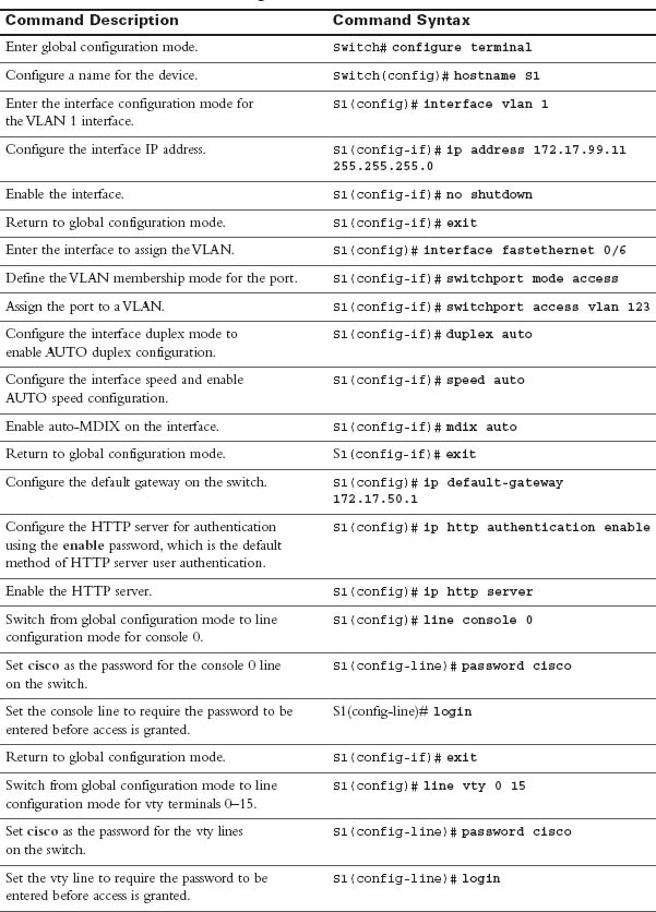 cisco switch configuration step by step pdf