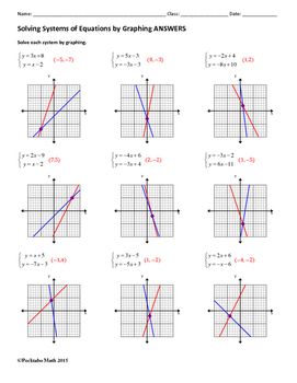 solving systems of linear equations by graphing worksheet