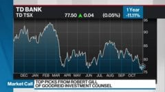 td stock price tsx