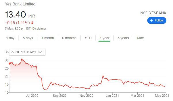 yes bank stock prediction 2025