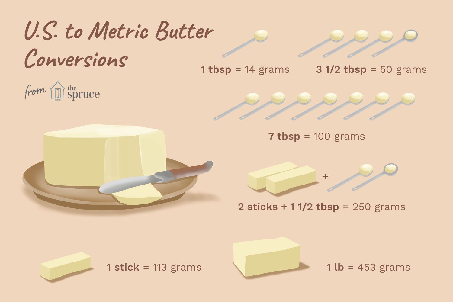 100 grams butter to tablespoons