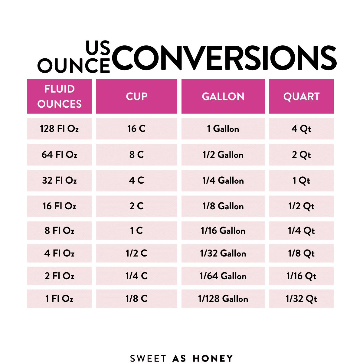 ounces per cup liquid