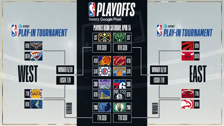 standing nba 2023 playoffs