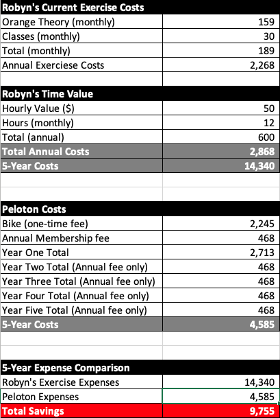 monthly cost of peloton