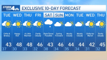 21 day weather forecast nyc