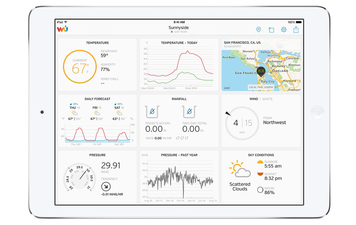 wunderground weather