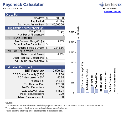 salary calculator new york