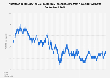 11usd to aud