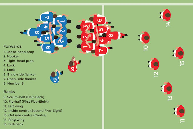 rugby positions diagram