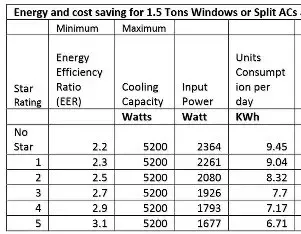 how many watts does 5 ton ac use