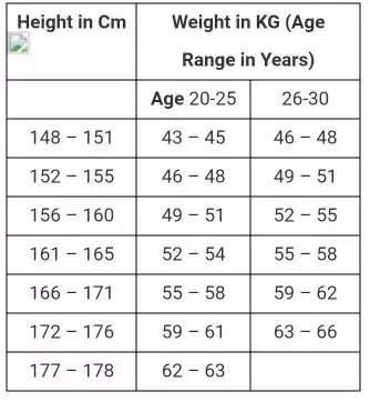 178cm ideal weight male