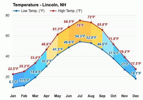 september weather in new hampshire