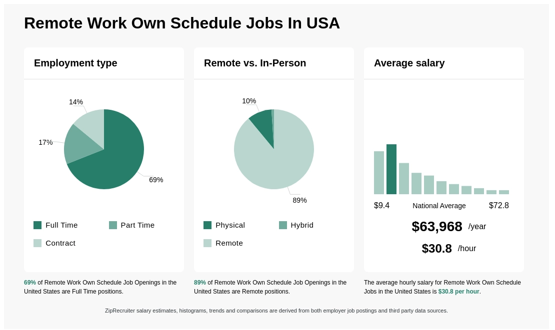 choose your own hours remote jobs