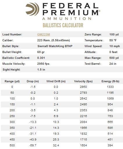 federal ballistics calculator