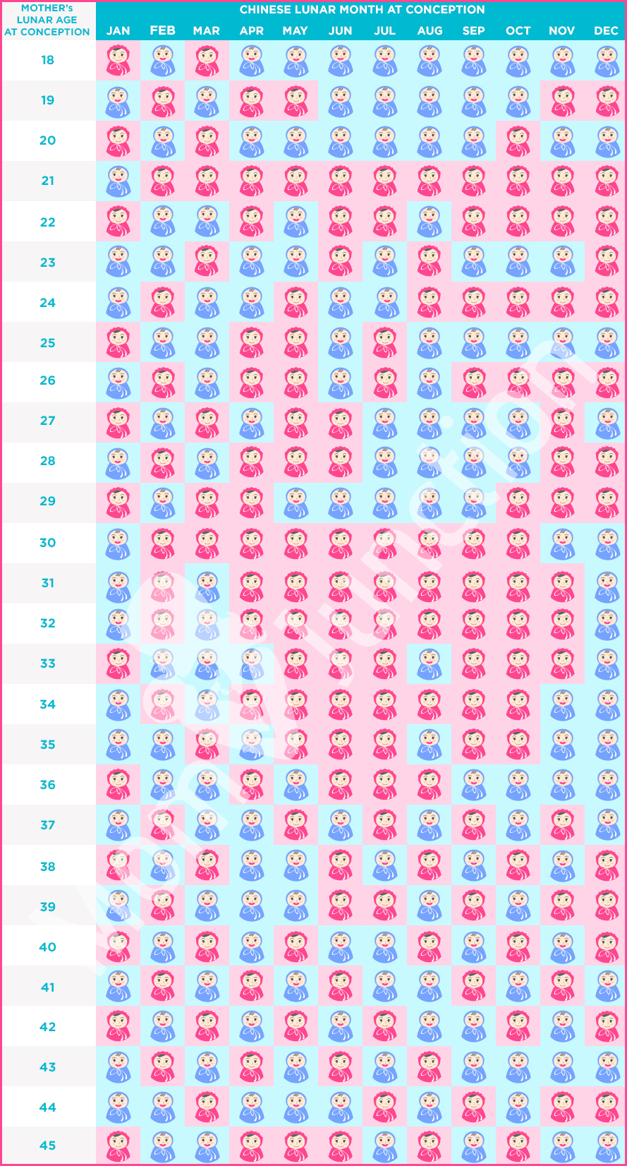 gender prediction chart